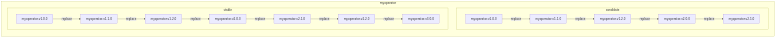Orphaned Example Full Graph