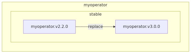 Orphaned Example Truncated Graph