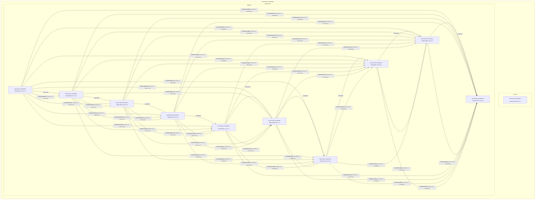 Security Profiles Operator Full Upgrade Graph